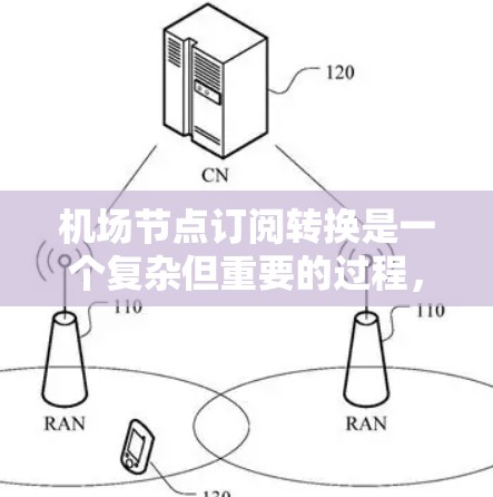 机场节点订阅转换是一个复杂但重要的过程,涉及多个因素和步骤。以下是对该问题的分步解决方案 机场节点订阅转换是一个复杂但重要的过程,涉及多个因素和步骤。以下是对该问题的分步解决方案