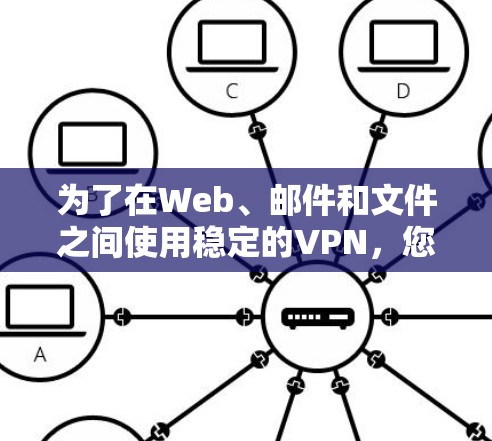 为了在Web、邮件和文件之间使用稳定的VPN,您可以按照以下步骤操作 为了在Web、邮件和文件之间使用稳定的VPN,您可以按照以下步骤操作