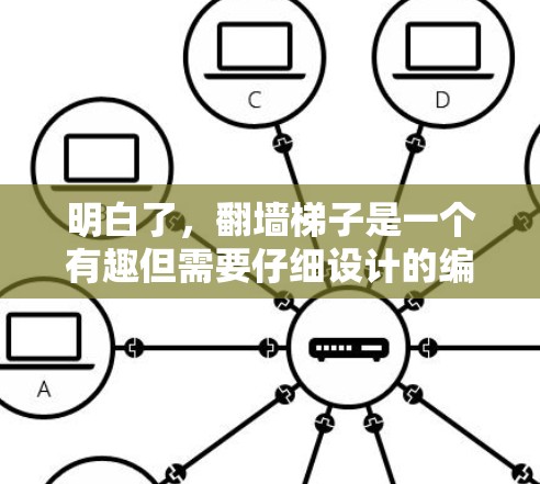 明白了，翻墙梯子是一个有趣但需要仔细设计的编程项目。以下是逐步的解决方案和思考过程