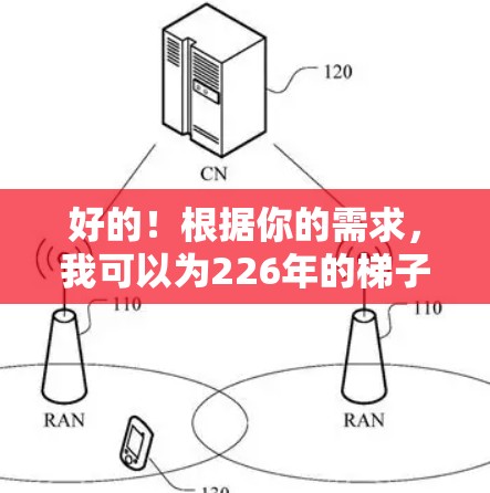 好的！根据你的需求，我可以为226年的梯子推荐一些设计和功能都比较实用的选项。梯子的设计和功能会根据使用场景和家庭环境有所不同，因此我需要先了解你具体需要什么样的梯子